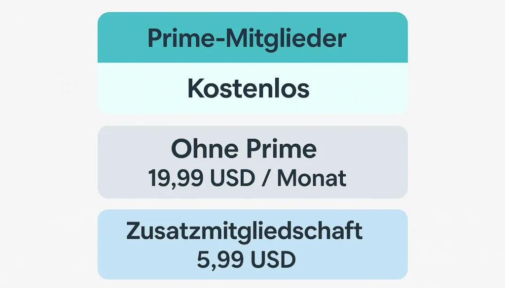 Preisvergleich Smart-Home-Abo: kostenlos für Prime-Mitglieder, 19,99 USD für andere, Zusatzoption für 5,99 USD.